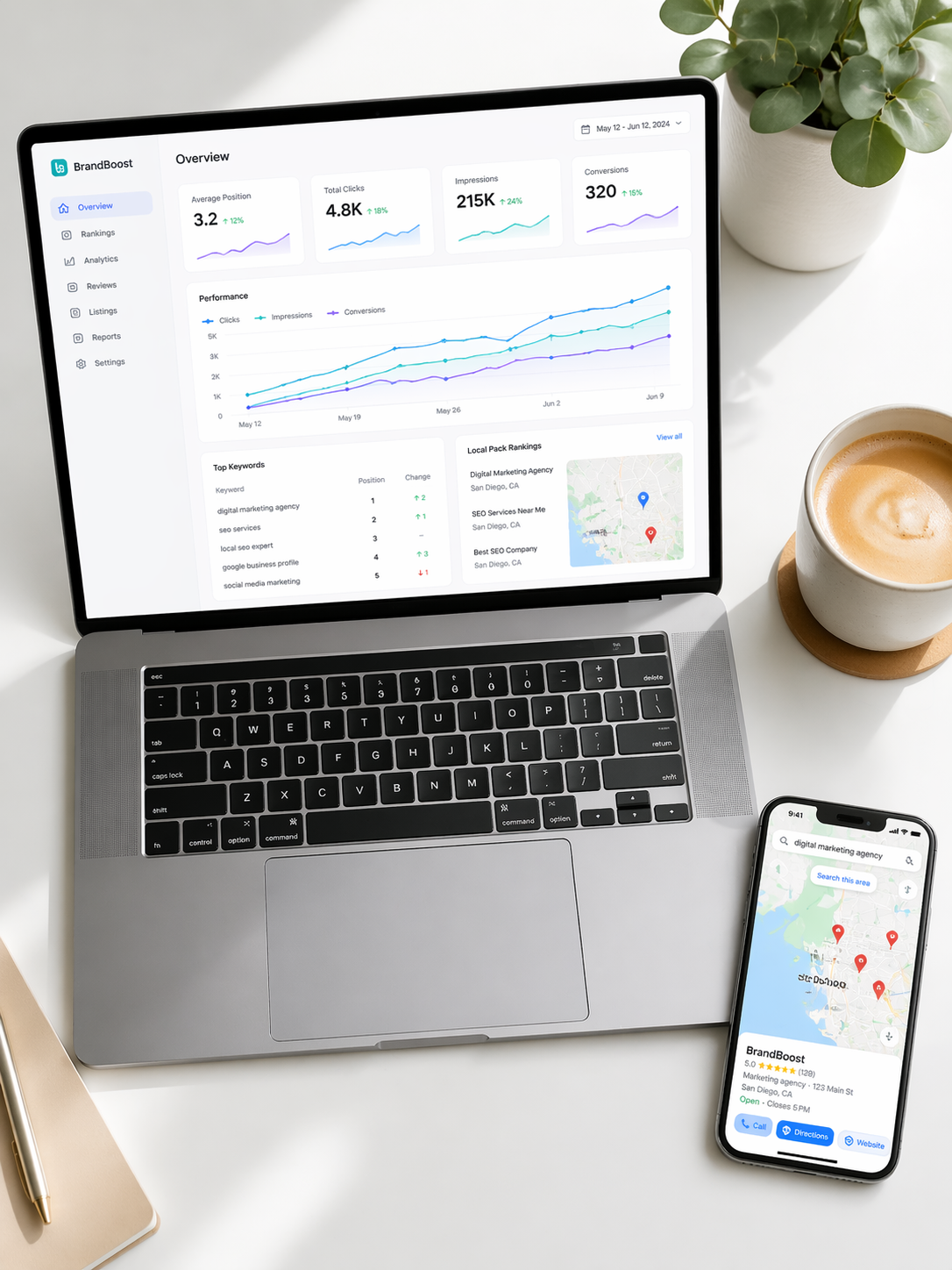 How Brandboost Works